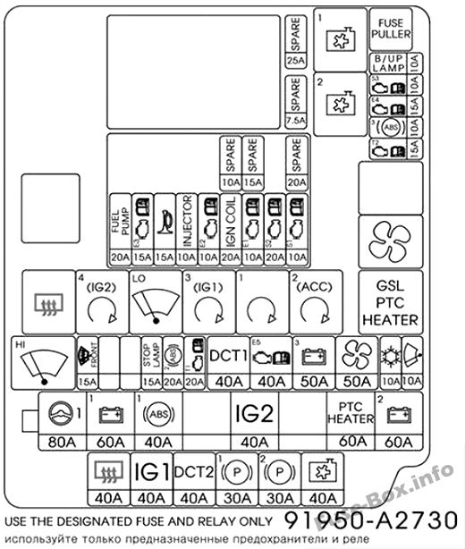 Diagramm des Sicherungskastens unter der Motorhaube (Benzin MPI, GDI): KIA Cee'd (2016, 2017)