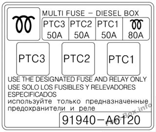 Zusätzliches Sicherungsfeld (Diesel): KIA Cee'd (2013, 2014, 2015)