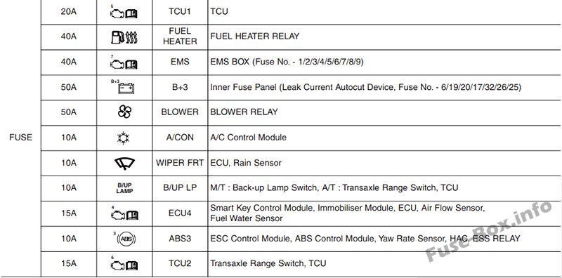 KIA-Ceed-JD-2013-2018_den_2013_2