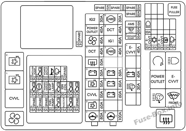 Diagramm des Sicherungskastens unter der Motorhaube (v.2): KIA Optima (2016)