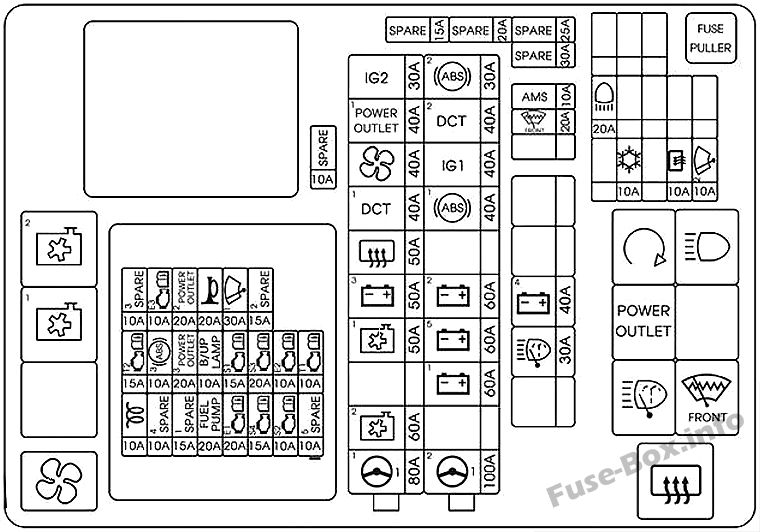 Diagramm des Sicherungskastens unter der Motorhaube (Diesel): KIA Optima (2016)