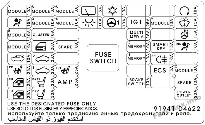 Diagramm des Sicherungskastens der Instrumententafel (Limousine): KIA Optima (2017)