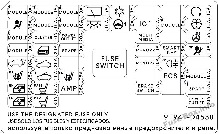 Diagramm des Sicherungskastens der Instrumententafel (Kombi): KIA Optima (2017)