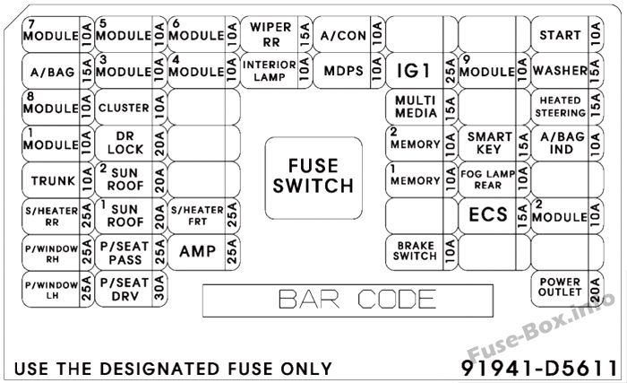 Diagramm des Sicherungskastens der Instrumententafel: KIA Optima (2018)