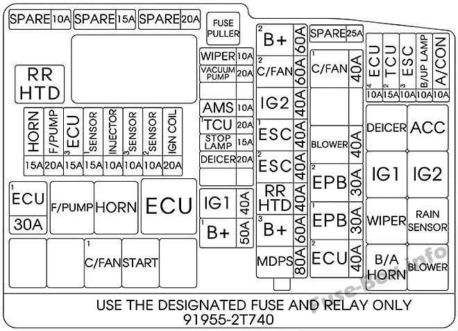Diagramm des Sicherungskastens unter der Motorhaube (Theta 2.0 T-GDI): KIA Optima (2014, 2015)