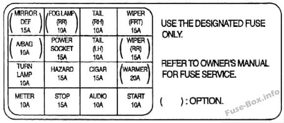 Diagramm des Sicherungskastens der Instrumententafel: KIA Rio (2000, 2001, 2002)