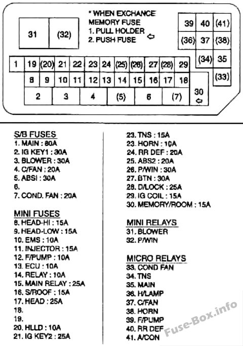 Diagramm des Sicherungskastens unter der Motorhaube: KIA Rio (2000, 2001, 2002)