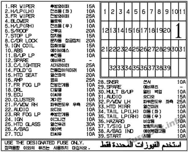 Diagramm des Sicherungskastens der Instrumententafel: KIA Rio (2006, 2007, 2008, 2009, 2010, 2011)