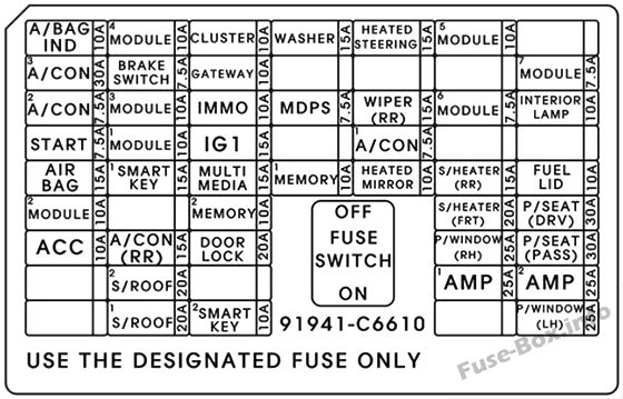 Diagramm des Sicherungskastens der Instrumententafel: KIA Sorento (2016)