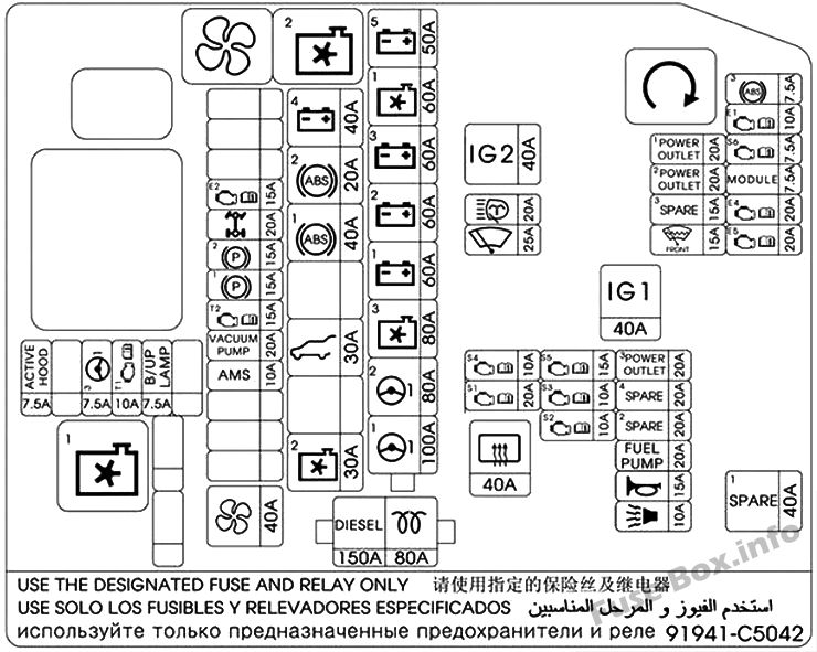 Diagramm des Sicherungskastens unter der Motorhaube: KIA Sorento (Großbritannien, 2017)