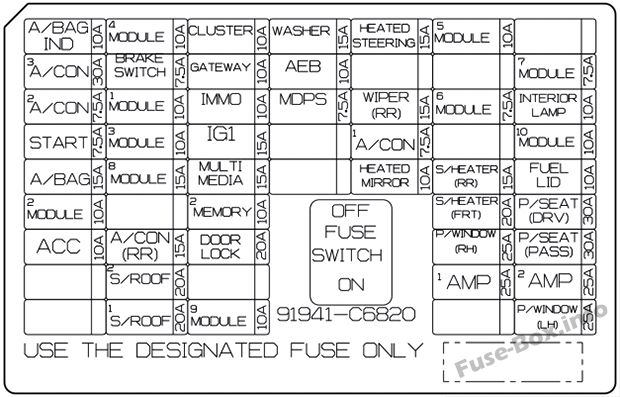 Diagramm des Sicherungskastens der Instrumententafel: KIA Sorento (2018, 2019)