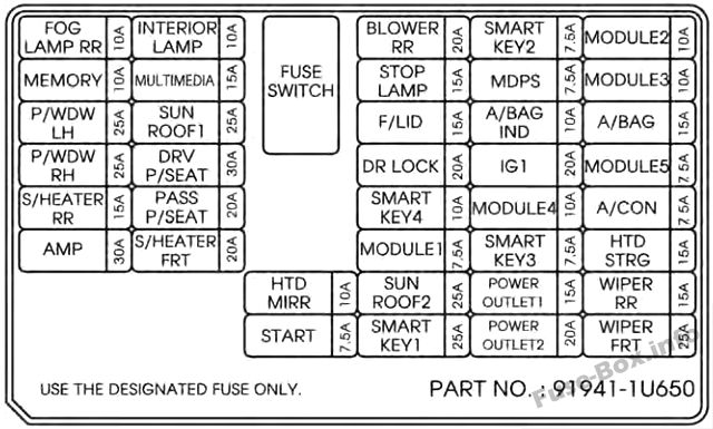 Diagramm des Sicherungskastens der Instrumententafel: KIA Sorento (2014, 2015)