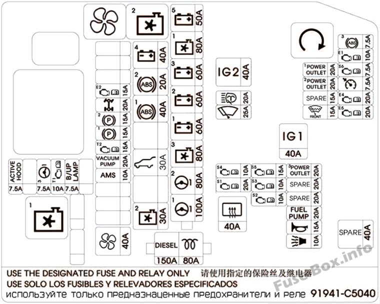 Diagramm des Sicherungskastens unter der Motorhaube: KIA Sorento (2014, 2015)