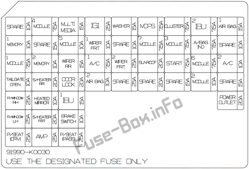 Diagramm des Sicherungskastens der Instrumententafel: Kia Soul (2020-...)