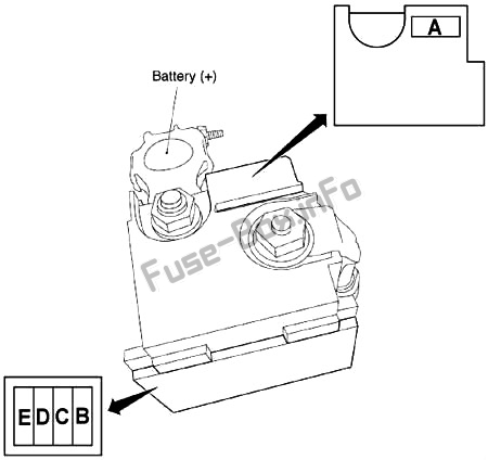 Schmelzsicherungsblock: Nissan Murano (2009, 2010, 2011, 2012, 2013, 2014)