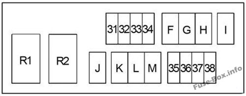 Diagramm des Sicherungskastens Nr. 2 unter der Motorhaube: Nissan Note (2004–2013)