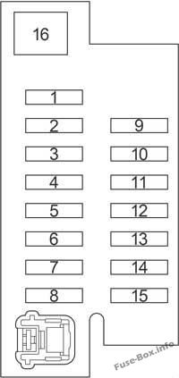 Diagramm des Sicherungskastens Nr. 2 der Instrumententafel: Toyota Avensis II (2003, 2004, 2005, 2006, 2007, 2008, 2009)