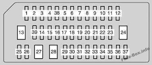 Diagramm des Sicherungskastens der Instrumententafel: Toyota Camry (2012, 2013, 2014, 2015, 2016, 2017)