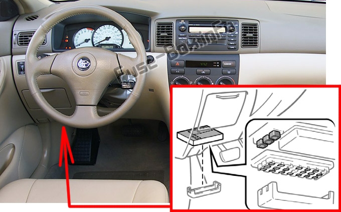 Die Position der Sicherungen im Fahrgastraum: Toyota Corolla (2003-2008)