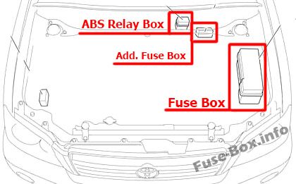 Die Position der Sicherungen im Motorraum: Toyota Highlander (2001-2007)