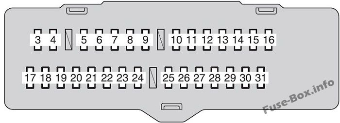 Diagramm des Sicherungskastens der Instrumententafel: Toyota Highlander (2008, 2009, 2010)