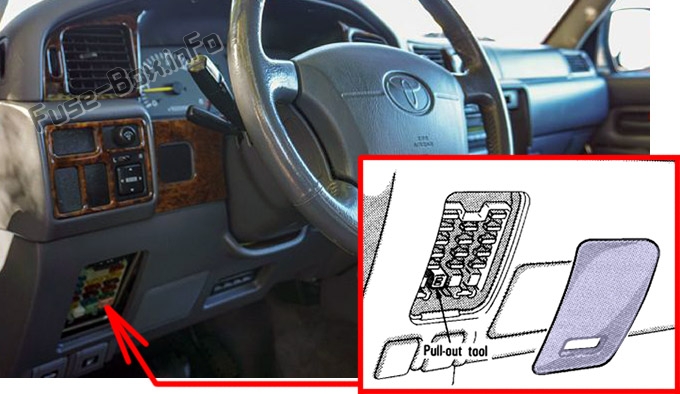 Die Position der Sicherungen im Fahrgastraum: Toyota Land Cruiser 80 (1990-1997)