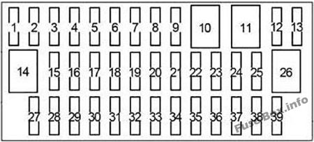 Diagramm des Sicherungskastens der Instrumententafel: Toyota Prius V / Prius+ / Prius α (2012-2018)