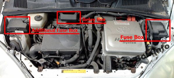 Die Position der Sicherungen im Motorraum: Toyota Prius (2000-2003)