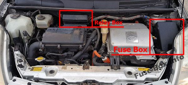 Die Position der Sicherungen im Motorraum: Toyota Prius (2004-2009)