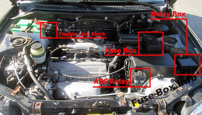 Die Position der Sicherungen im Motorraum: Toyota RAV4 (1995, 1996, 1997)