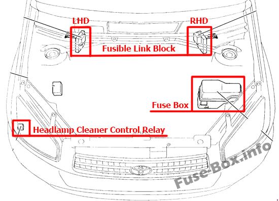 Die Position der Sicherungen im Motorraum: Toyota RAV4 (2001-2005)