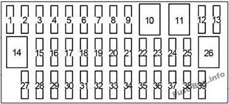 Diagramm des Sicherungskastens der Instrumententafel: Toyota Verso-S / Ractis (2010-2017)