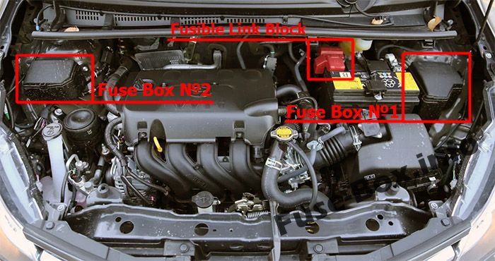 Die Position der Sicherungen im Motorraum: Toyota Yaris / Echo / Vitz (2011-2018)