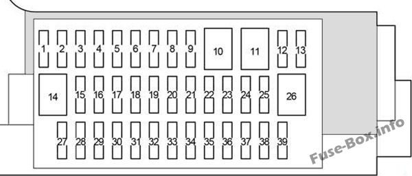 Diagramm des Sicherungskastens der Instrumententafel: Toyota Yaris / Echo / Vitz (2011-2018)