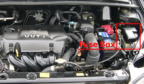 Die Position der Sicherungen im Motorraum: Toyota Yaris / Echo / Vitz / Yaris Verso / Echo Verso (1999-2005)