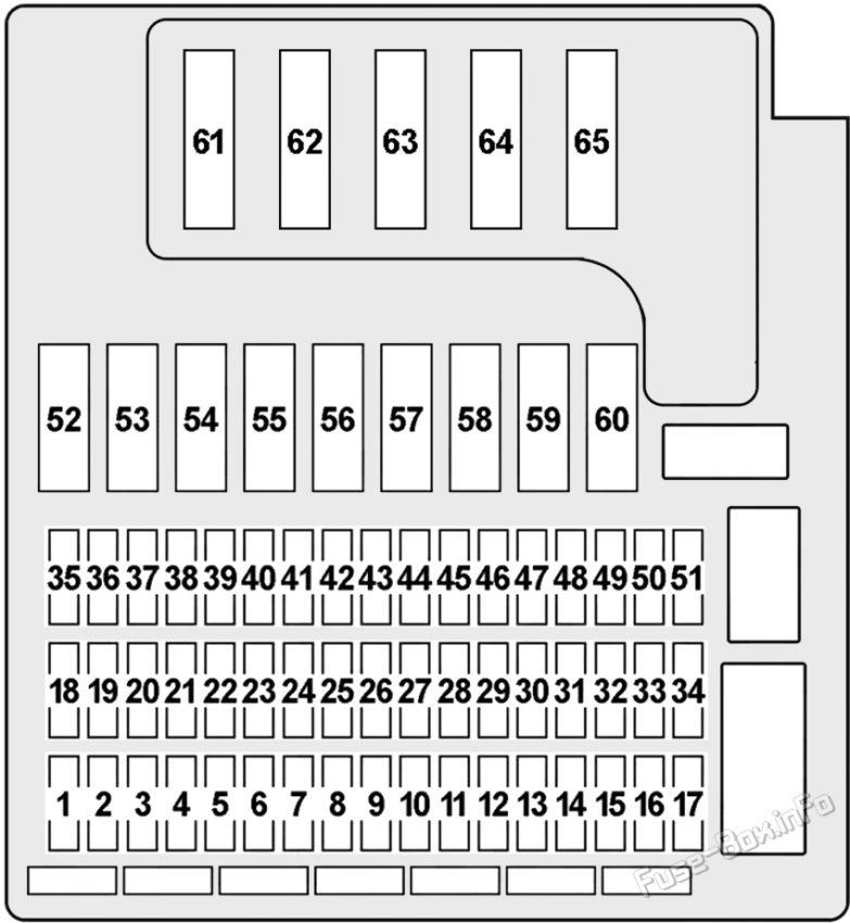 Diagramm des Sicherungskastens der Instrumententafel: BMW Z4 (2002, 2003, 2004, 2005, 2006, 2007, 2008)