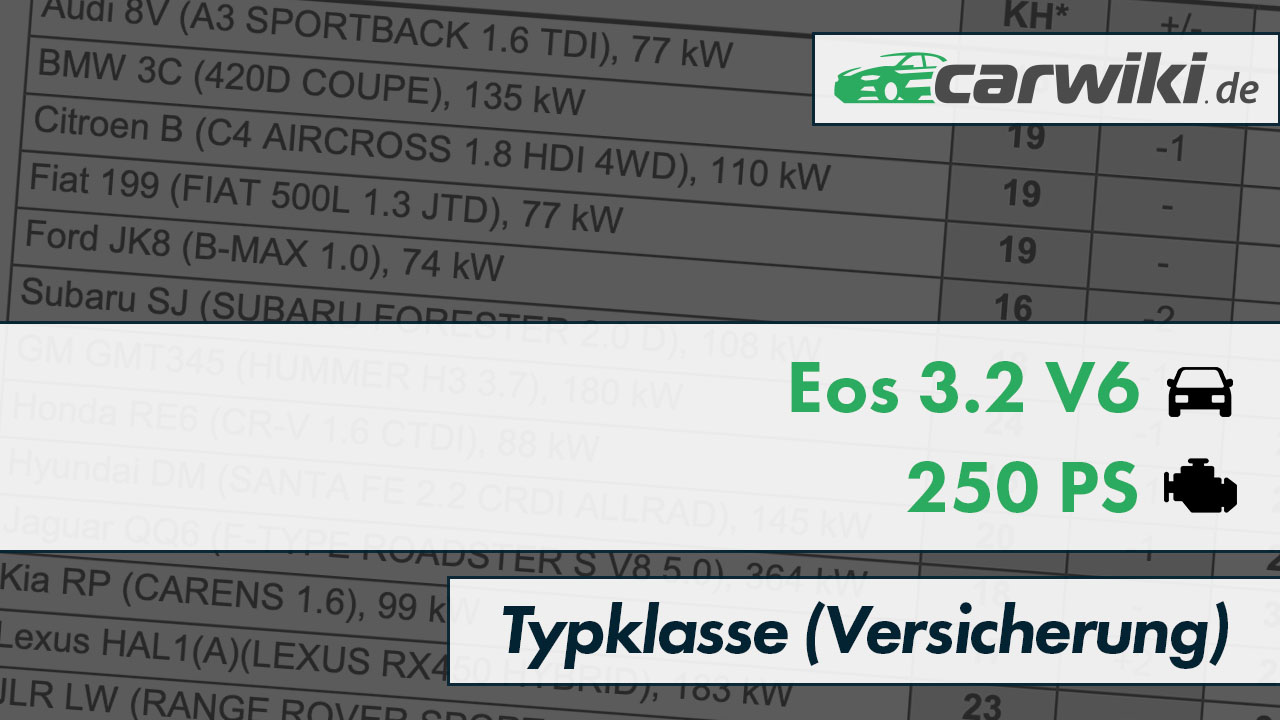250 Ps Versicherung österreich