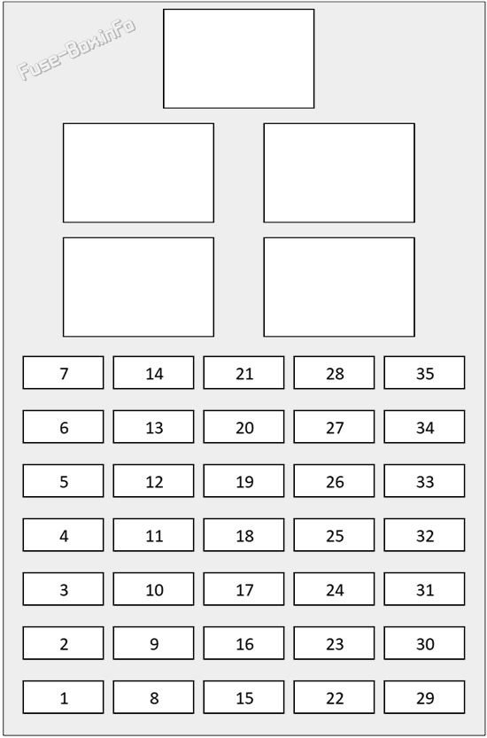 Diagramm des Sicherungskastens innen: Jaguar I-Pace (2018, 2019, 2020)