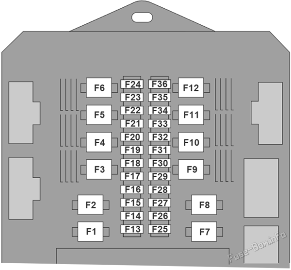 Diagramm des Sicherungskastens im Kofferraum: Jaguar XF (2008, 2009, 2010, 2011, 2012, 2013, 2014, 2015)