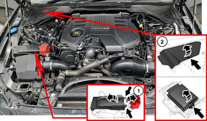 Lage der Sicherungen im Motorraum: Jaguar XF (2016-2020)