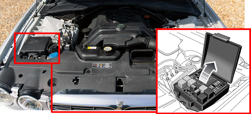 Lage der Sicherungen im Motorraum: Jaguar XJ (2003-2010)