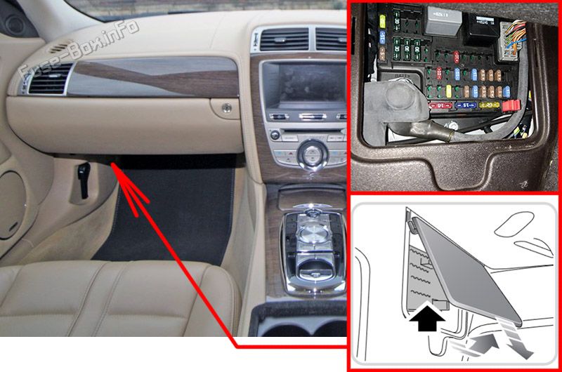 Lage der Sicherungen im Fahrgastraum: Jaguar XK (2006-2014)