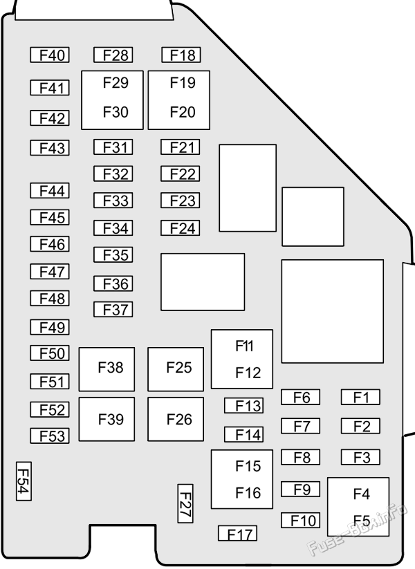 Diagramm des Sicherungskastens der Instrumententafel: MG MG5 EV (2020, 2021, 2022, 2023, 2024)