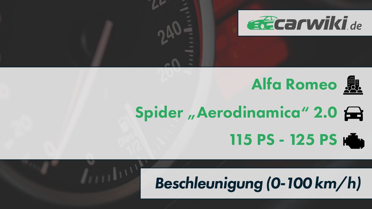 Alfa Romeo Spider 